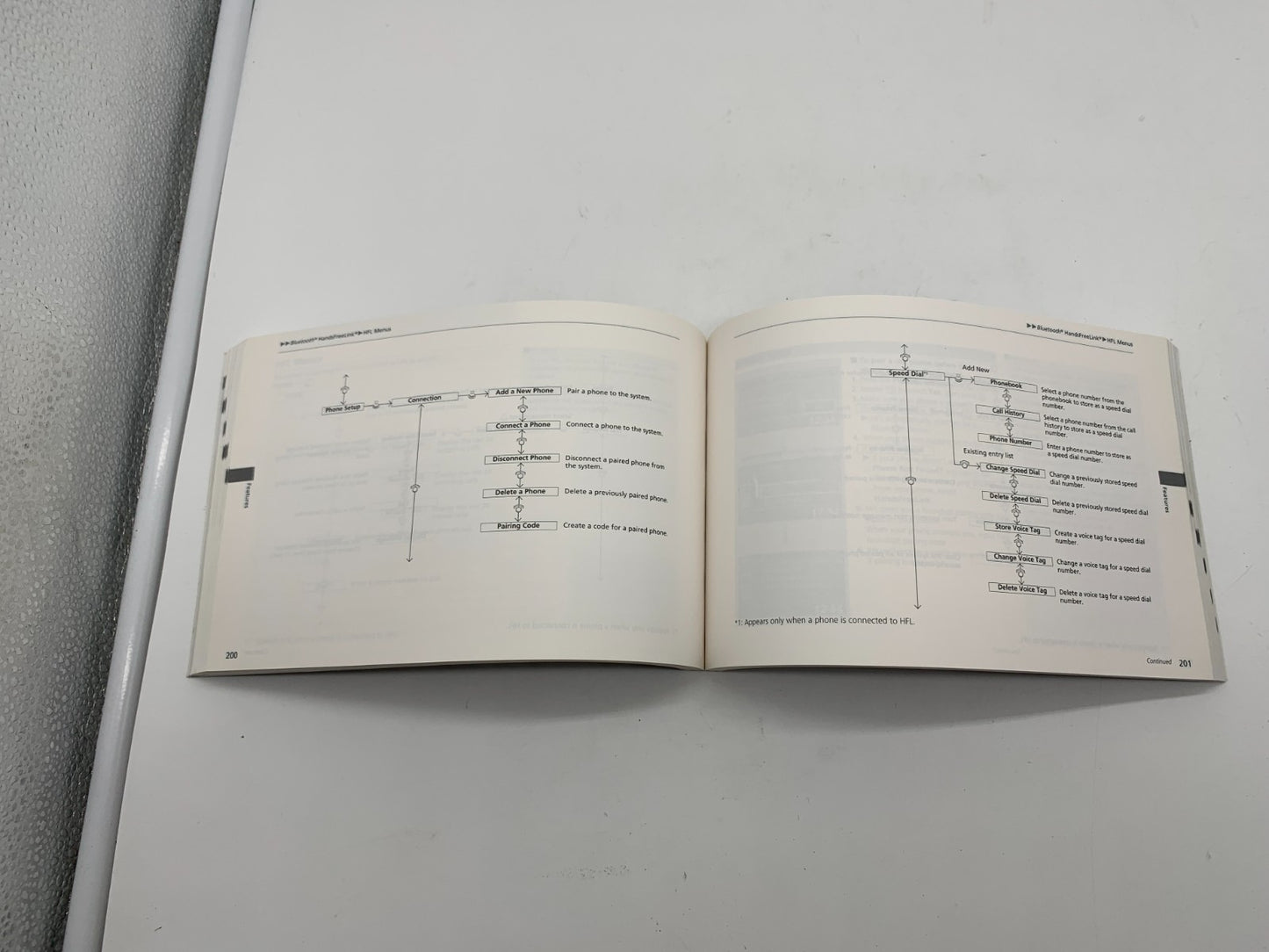 2013 Acura RDX Owners Manual Set with Case OEM